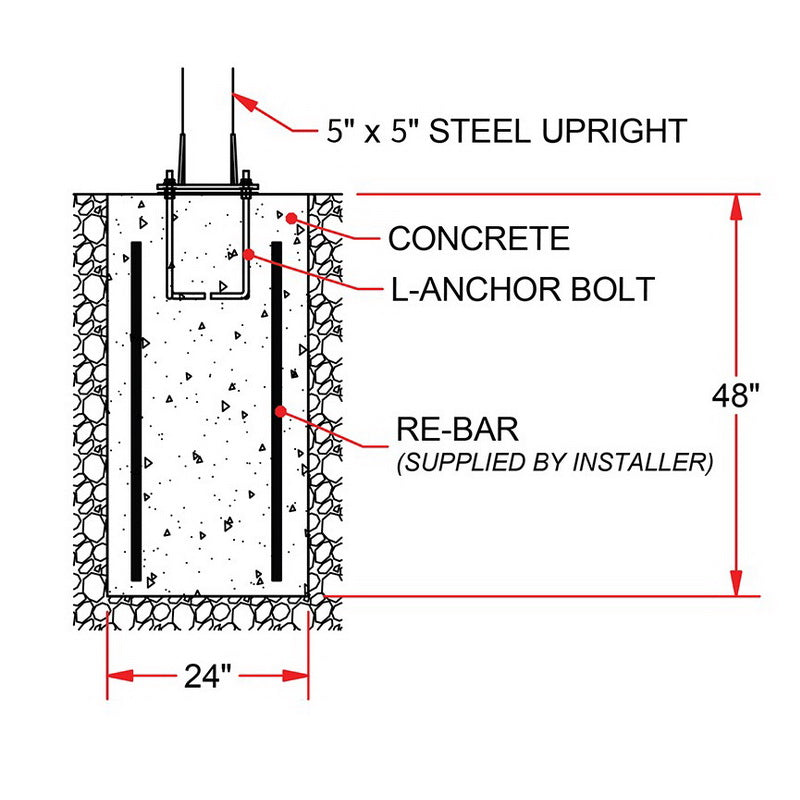 Jaypro Surface Mount Anchor Kit