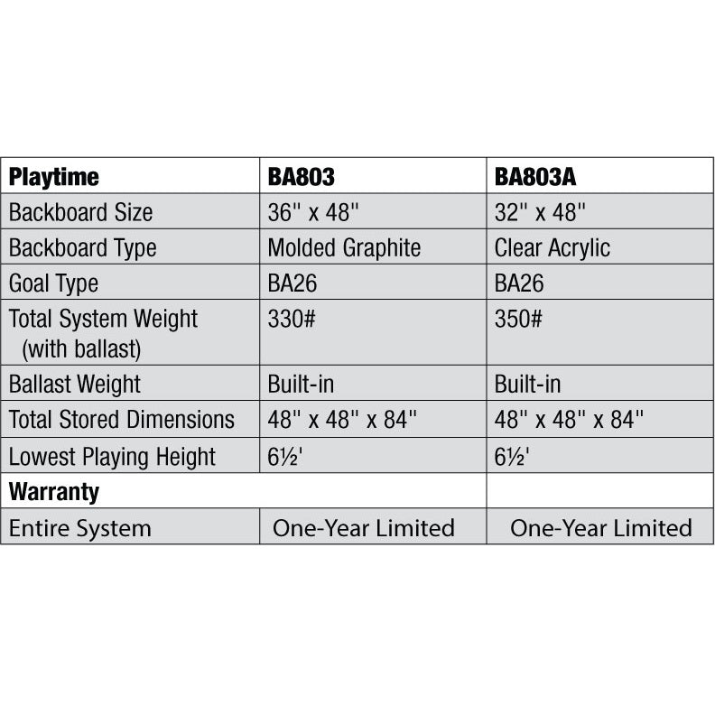bison inc playtime clear acrylic elementary basketball standard chart
